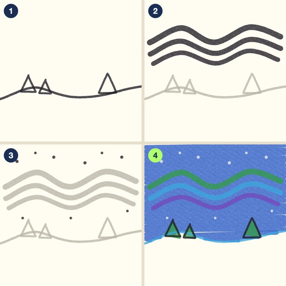 Four crayon steps for drawing the northern lights: a hill with three pine trees, three wavy bands across the sky, stars, then a dark blue sky with green, blue and purple lights