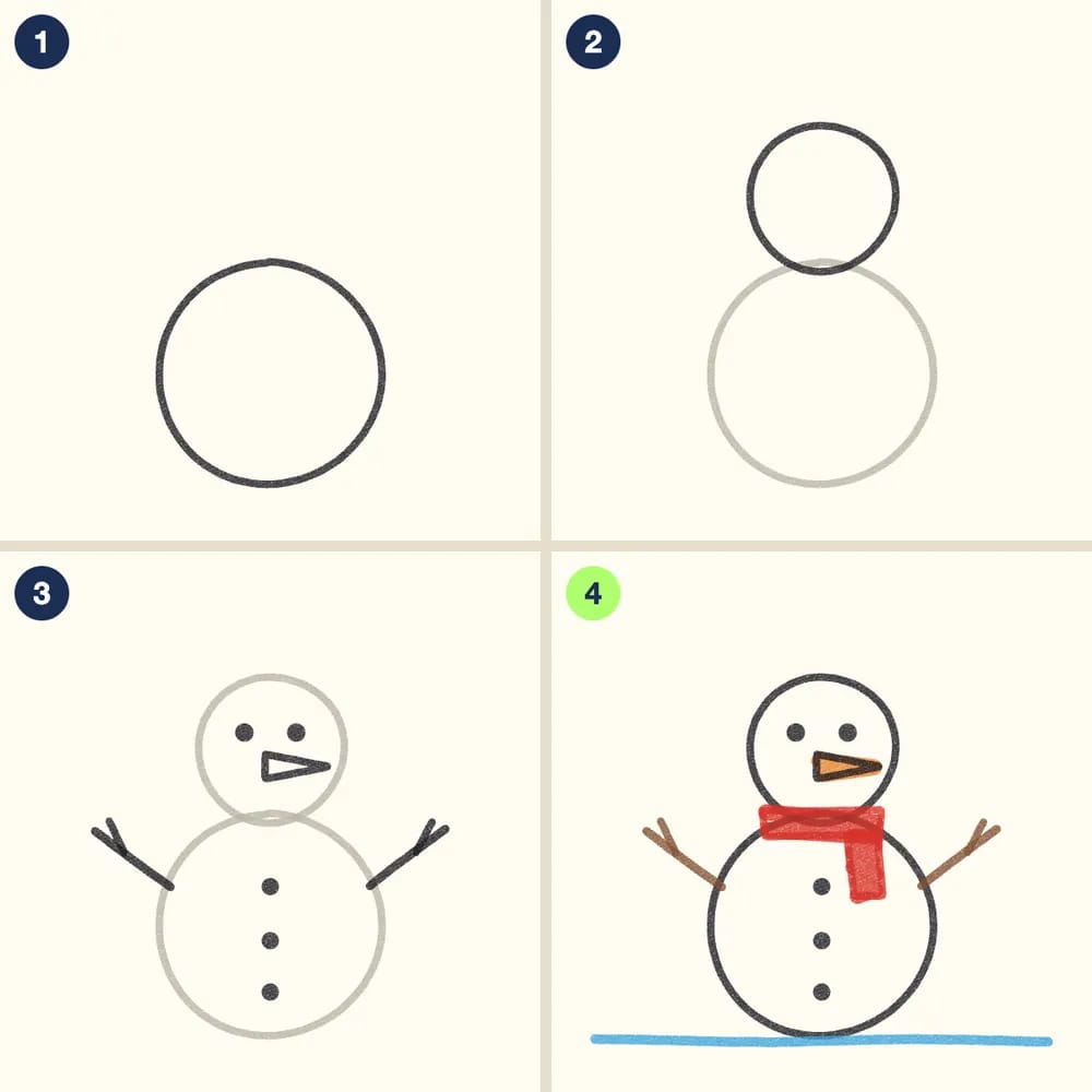 Four crayon steps for drawing a snowman: a big circle, a smaller circle on top, then dot eyes, a carrot nose, buttons and stick arms, then colored with a red scarf and blue snow