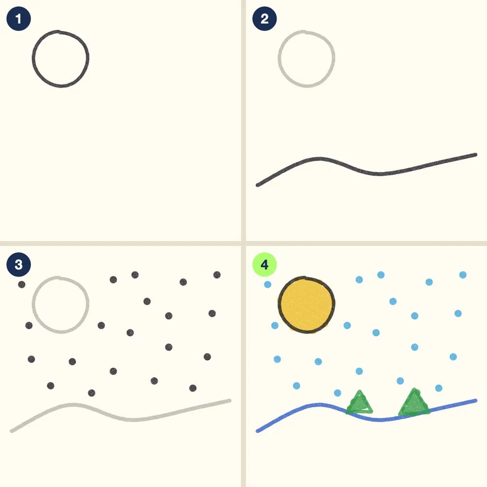 Four crayon steps for drawing a snowy night: a moon circle, a wavy hill line, snow dots all over the sky, then a yellow moon and two small green trees